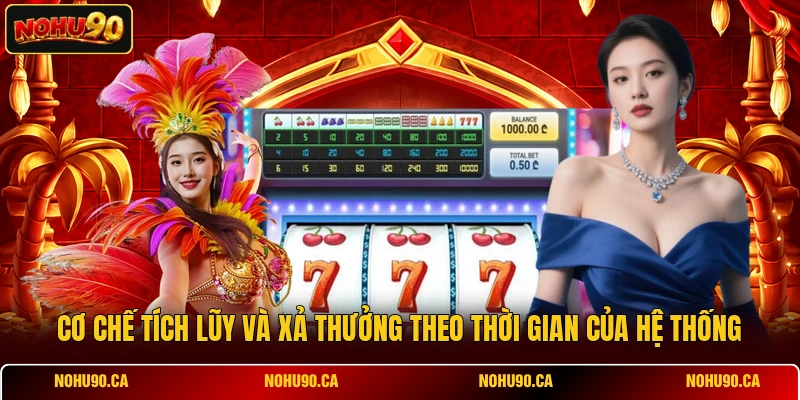 Cơ chế tích lũy và xả thưởng theo thời gian của hệ thống Cơ chế tích lũy và xả thưởng theo thời gian của hệ thống